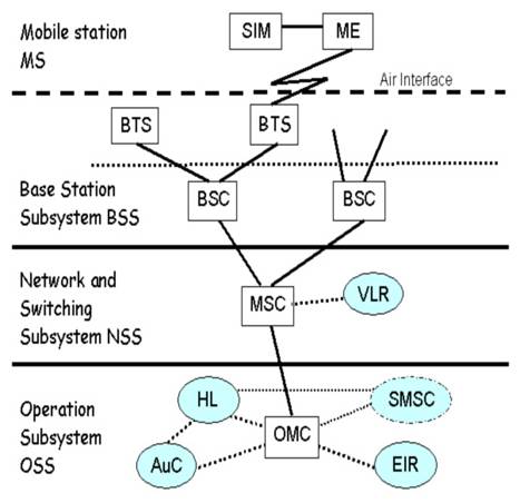 GSM MSS